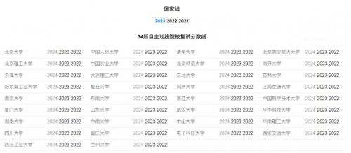 2024考研国家线公布时间（往年时间+查询入口）