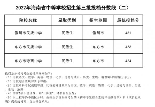 2023海南中招第三批录取分数线公布时间及查询入口