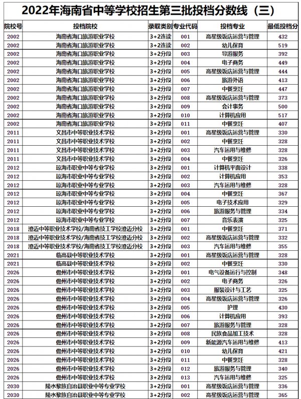 2023海南中招第三批录取分数线公布时间及查询入口