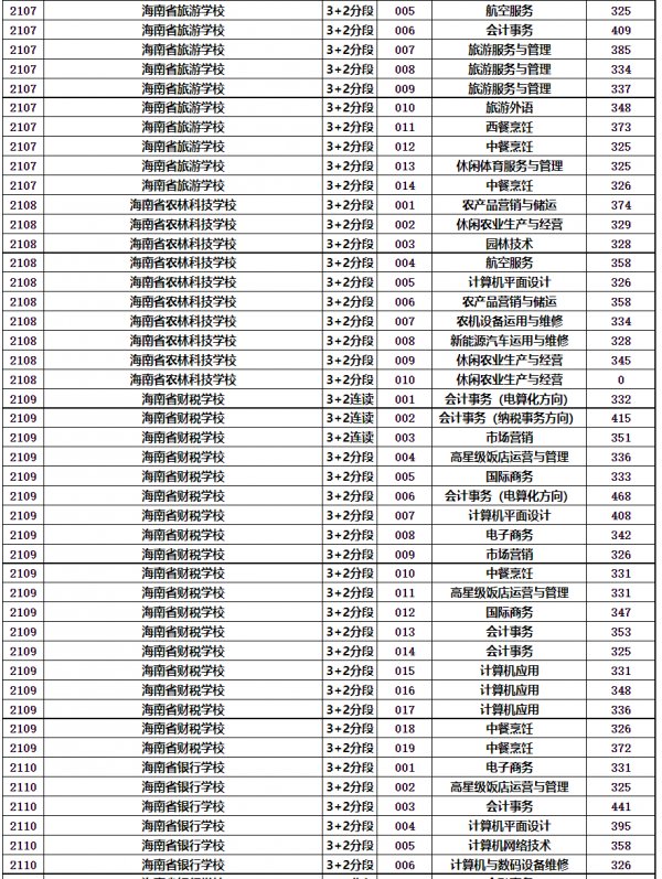 2023海南中招第三批录取分数线公布时间及查询入口