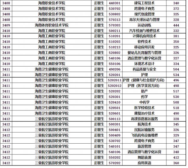 2023海南中招第三批录取分数线公布时间及查询入口