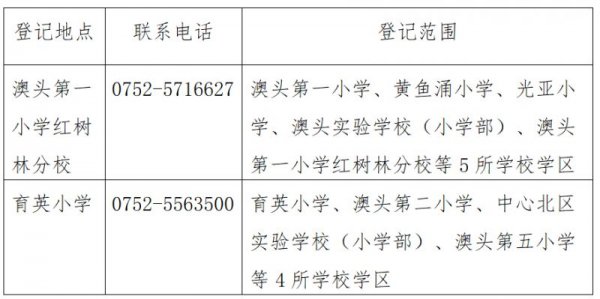 2023年大亚湾澳头小教插班报名时间+报名地点+报名材料