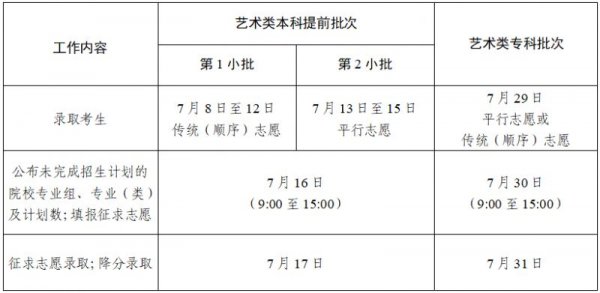 2024江苏省高考艺术类本科专科录取时间（含征集志愿）