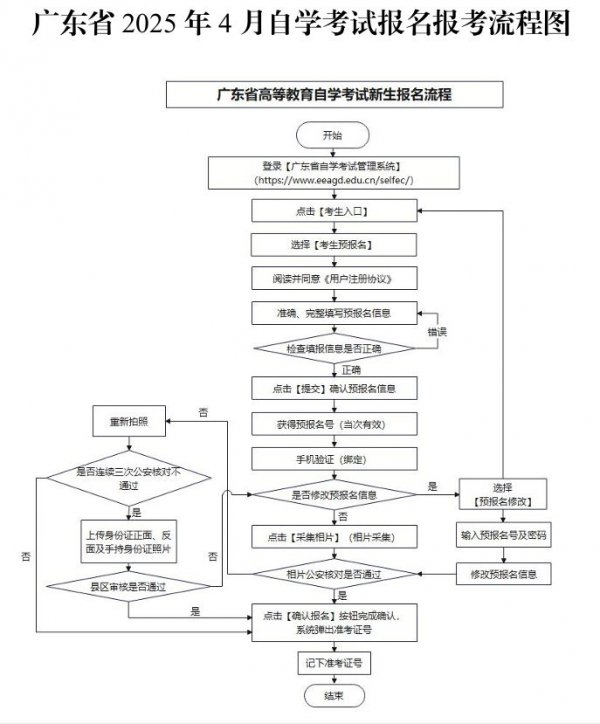 2025年4月广东省自学考试时间安排