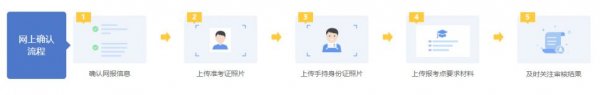 2025全国硕士研究生招生考试考研网上确认流程（入口+时间）