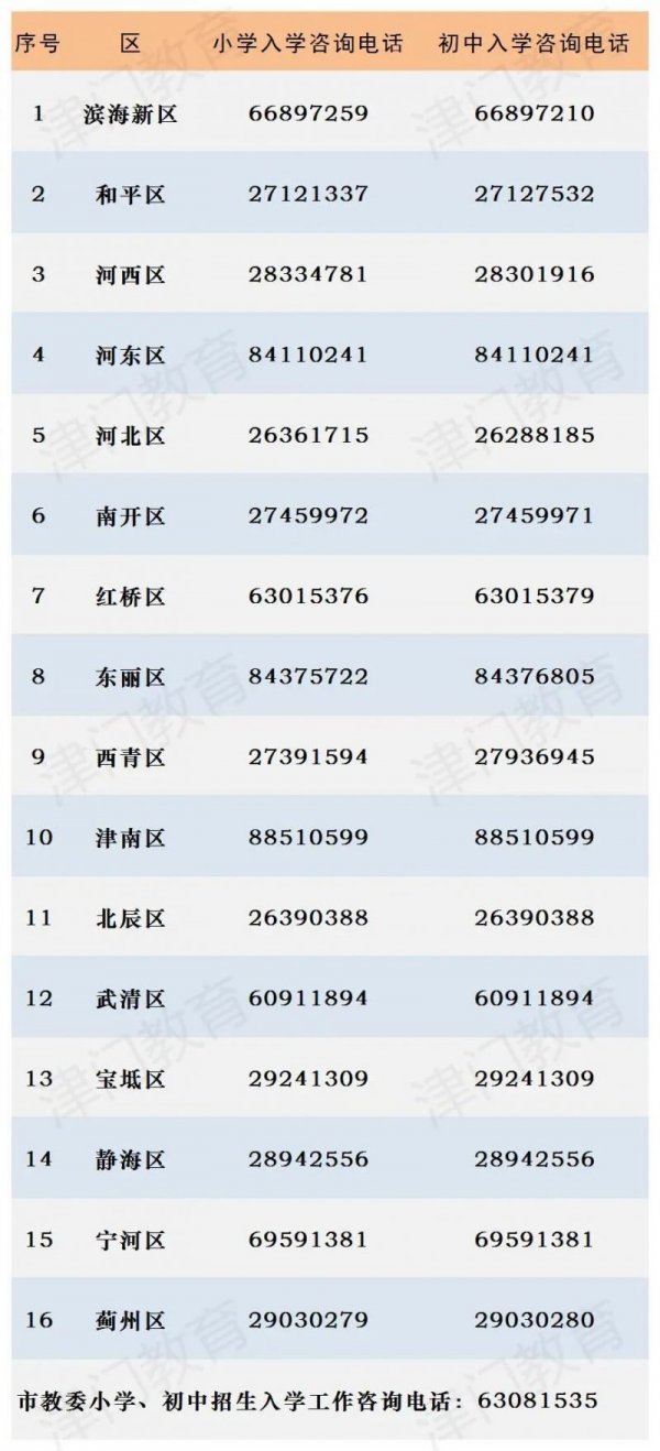 2024天津南开区民办小学预约系统