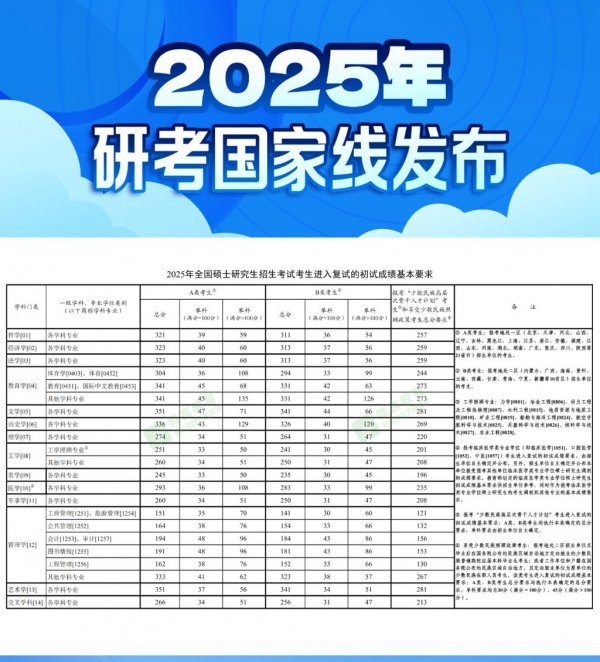 2025考研调剂官网网址入口