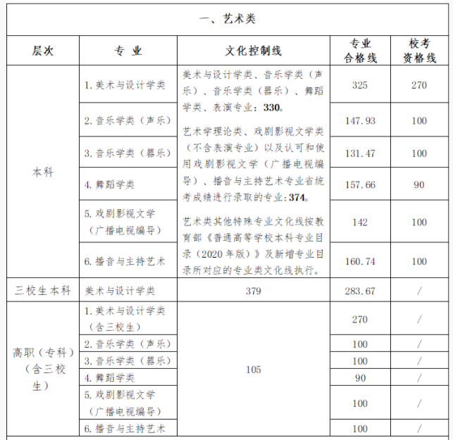 2022志愿填报指导直播时间