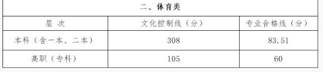 2022志愿填报指导直播时间