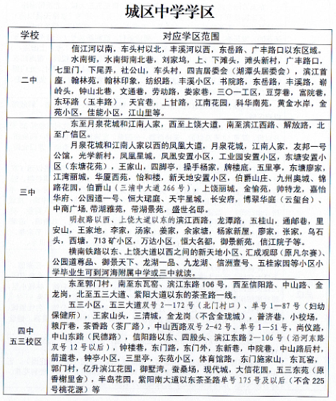 2022年信州区城区中学学区划分