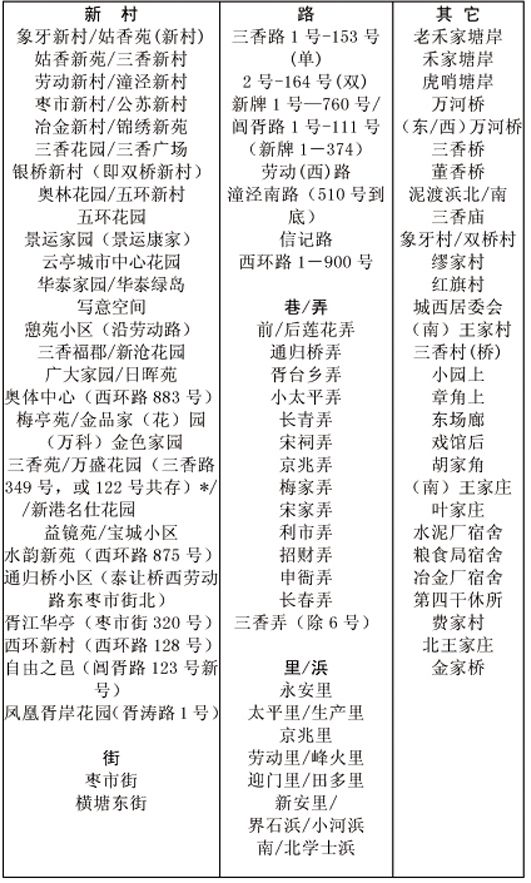 姑苏区