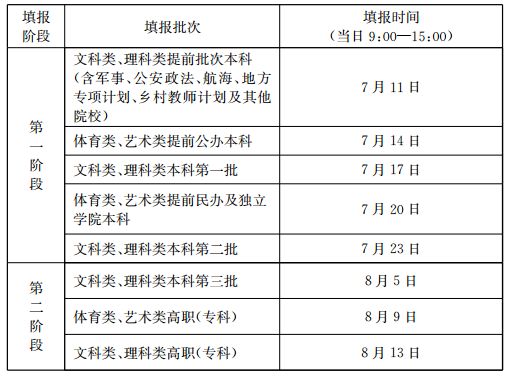 2016江苏高考各批次网上填报志愿时间表