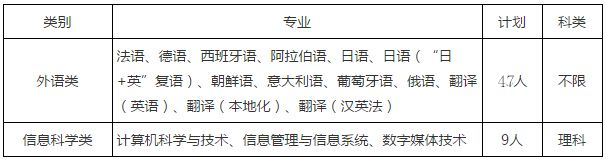 北京语言大学2017年自主招生简章