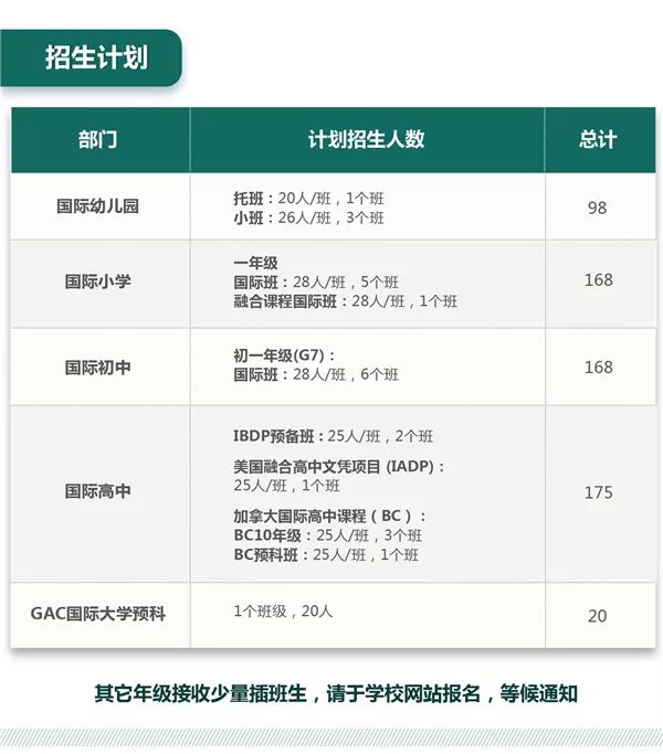 2020年苏州各区重点民办小学学费和招生人数一览