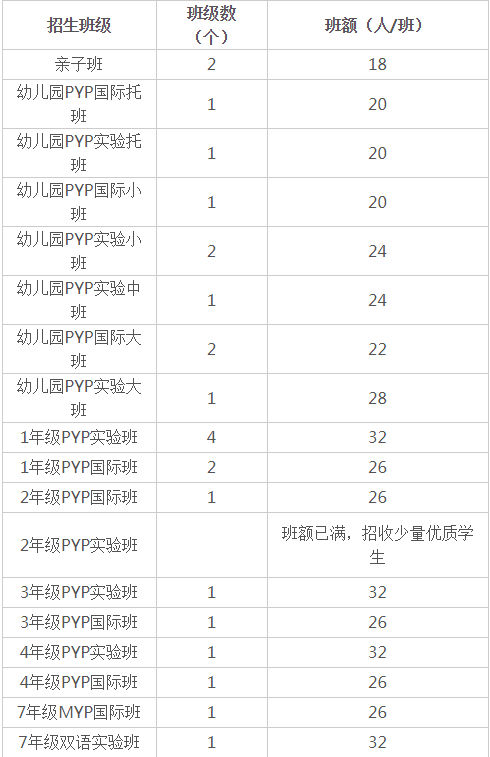 2020年苏州各区重点民办小学学费和招生人数一览