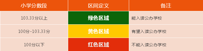 2018昆山各区镇积分入学提示卡汇总