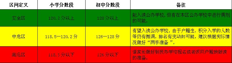 2018昆山各区镇积分入学提示卡汇总