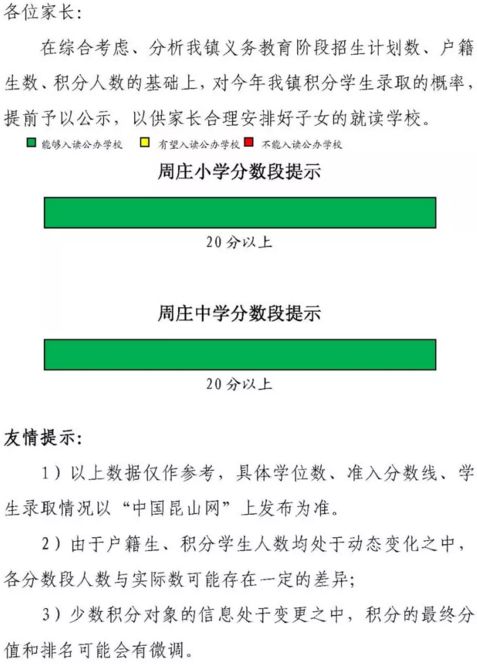 2018昆山各区镇积分入学提示卡汇总