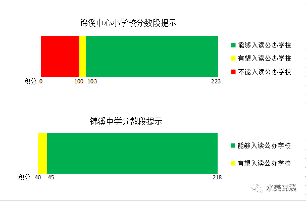 2018昆山各区镇积分入学提示卡汇总