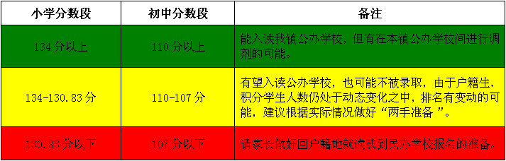 2018昆山各区镇积分入学提示卡汇总