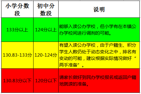 2018昆山各区镇积分入学提示卡汇总