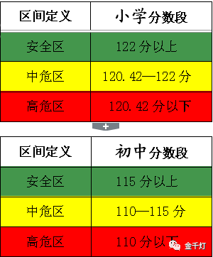 2018昆山各区镇积分入学提示卡汇总