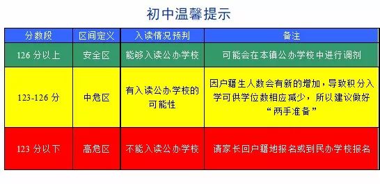 2018昆山各区镇积分入学提示卡汇总