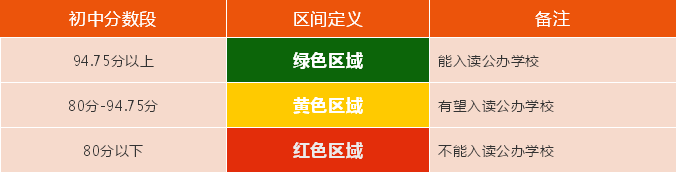 2018昆山各区镇积分入学提示卡汇总