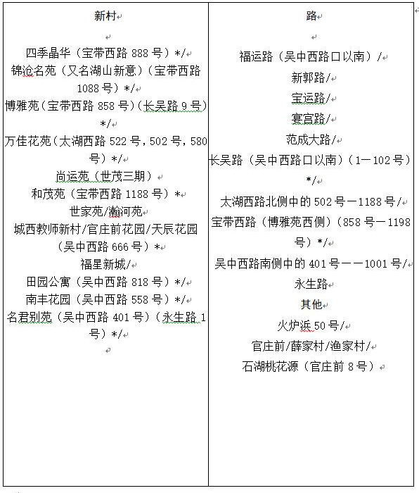苏州沧浪中学学区划分