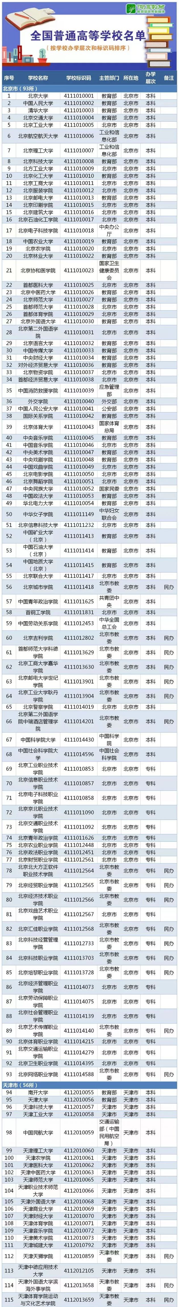 2019全国普通高等学校名单（最新版）