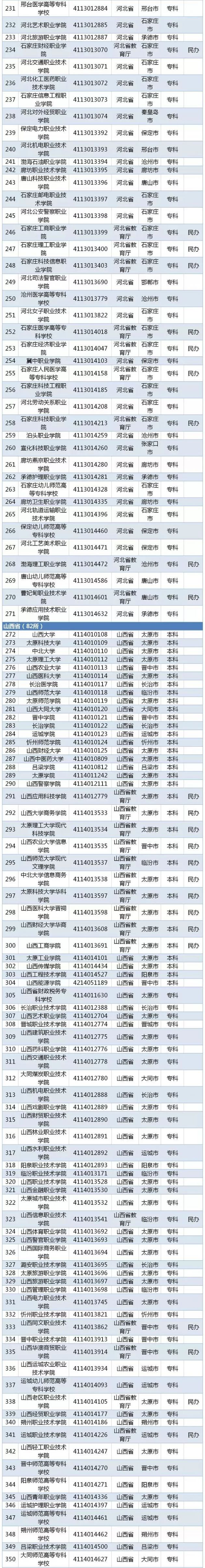 2019全国普通高等学校名单（最新版）
