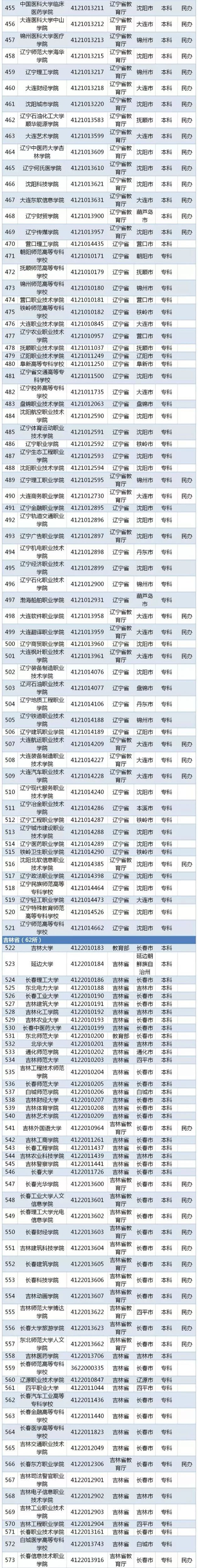 2019全国普通高等学校名单（最新版）