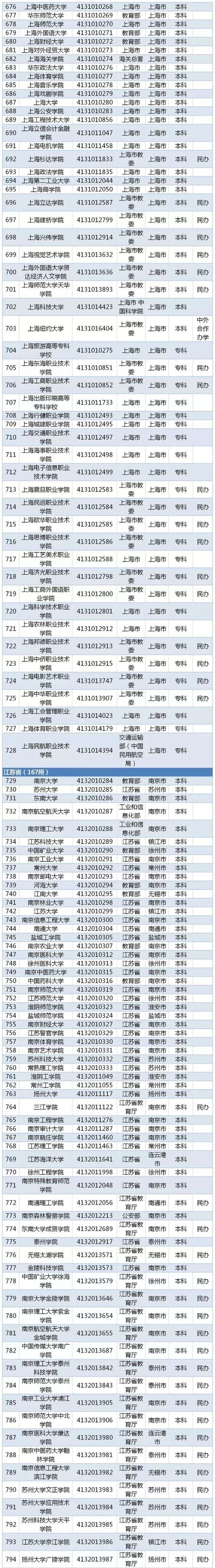 2019全国普通高等学校名单（最新版）