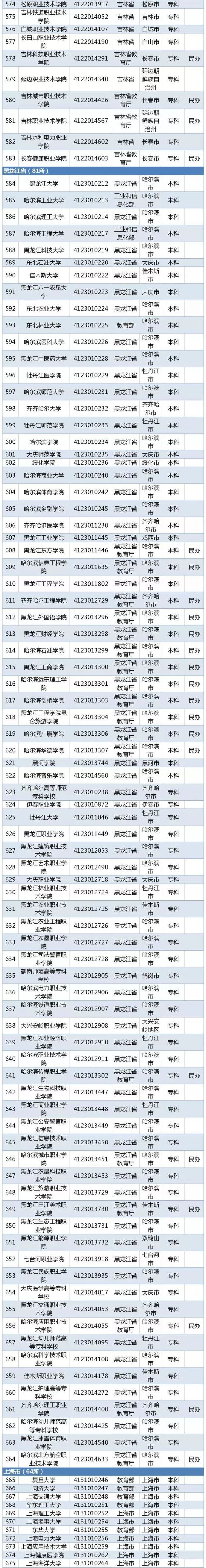 2019全国普通高等学校名单（最新版）