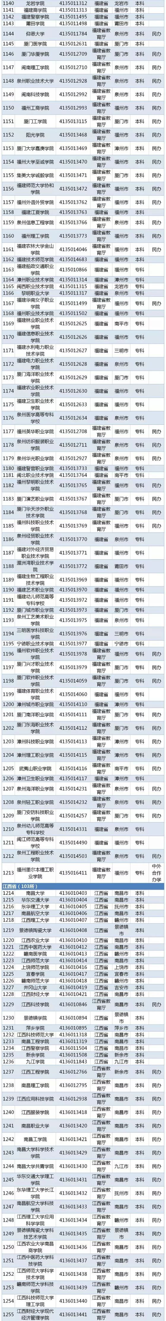 2019全国普通高等学校名单（最新版）