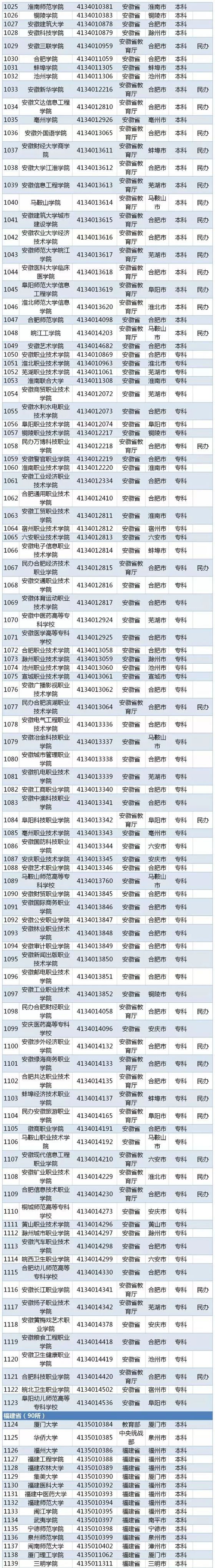 2019全国普通高等学校名单（最新版）