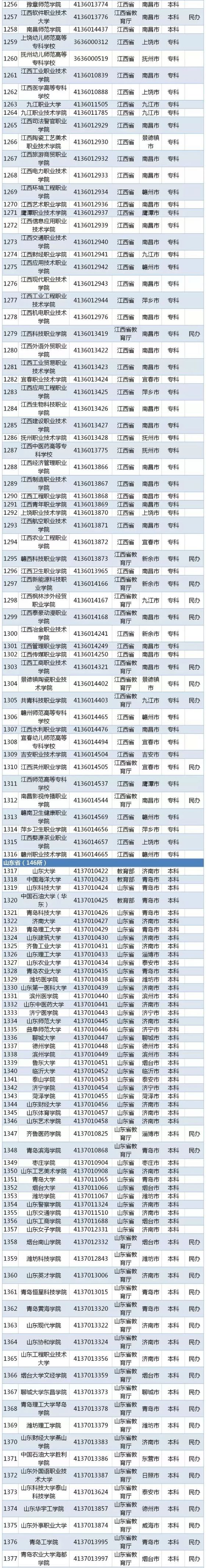 2019全国普通高等学校名单（最新版）