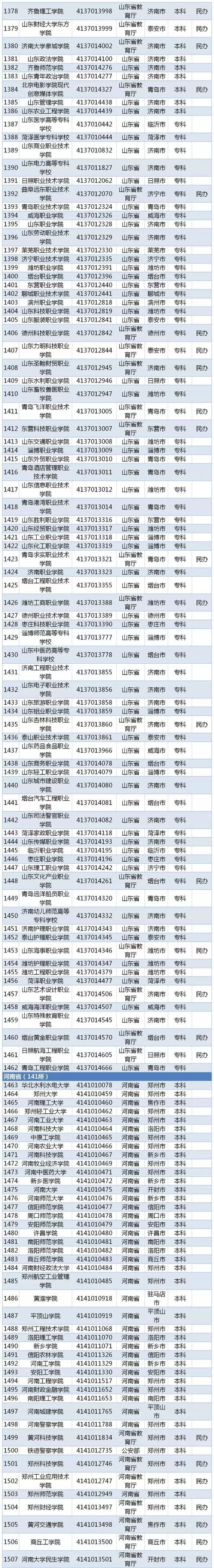 2019全国普通高等学校名单（最新版）