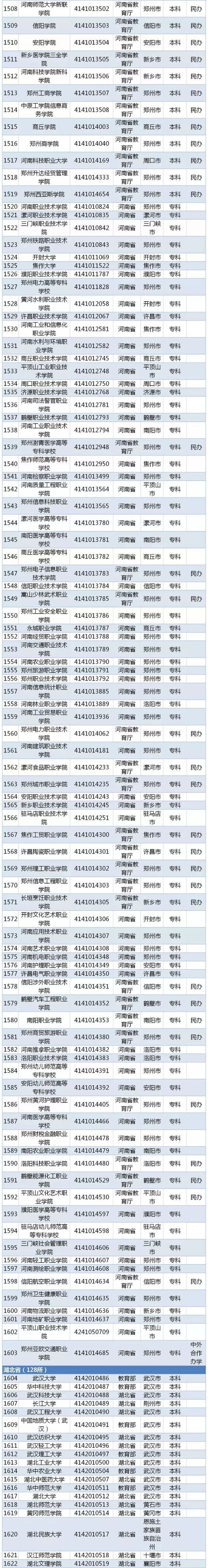 2019全国普通高等学校名单（最新版）