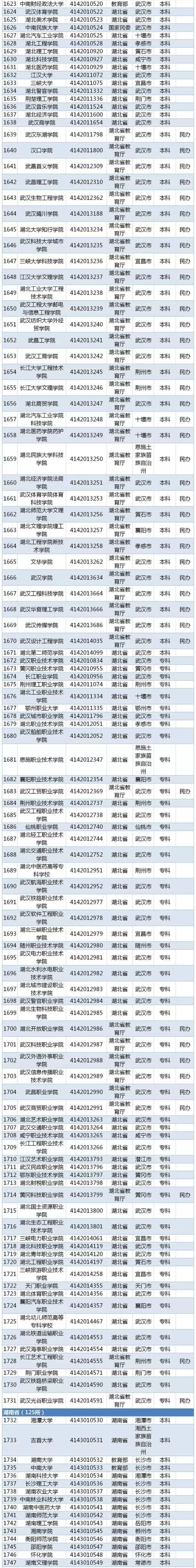 2019全国普通高等学校名单（最新版）