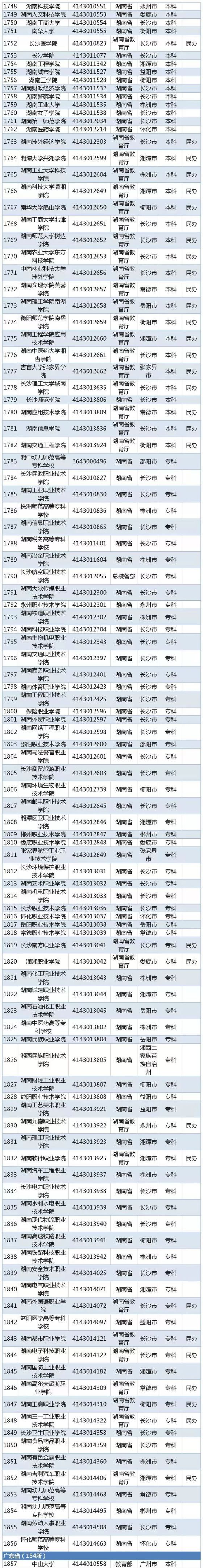 2019全国普通高等学校名单（最新版）