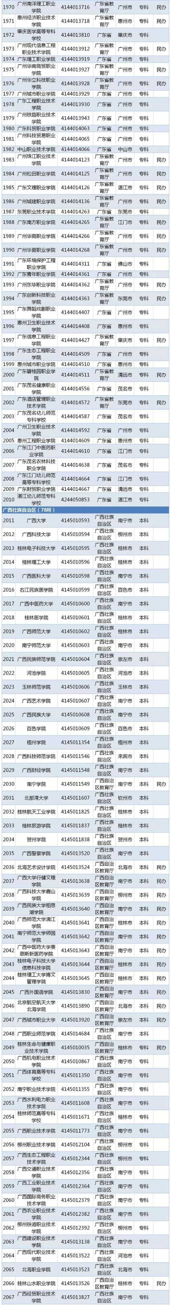 2019全国普通高等学校名单（最新版）