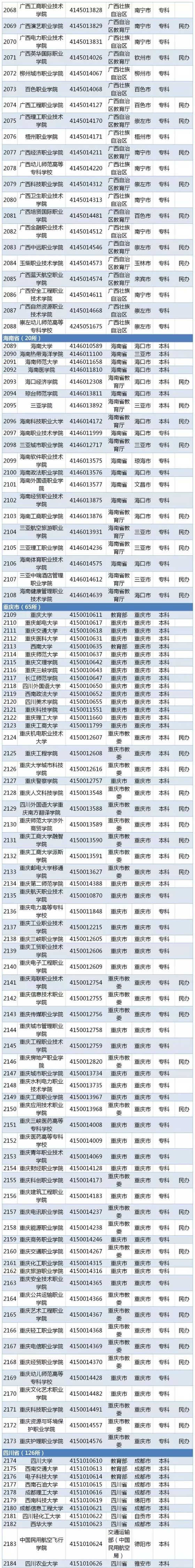 2019全国普通高等学校名单（最新版）