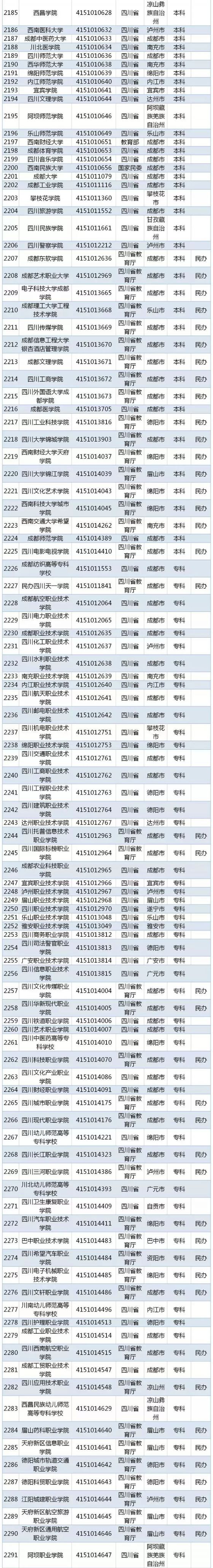 2019全国普通高等学校名单（最新版）