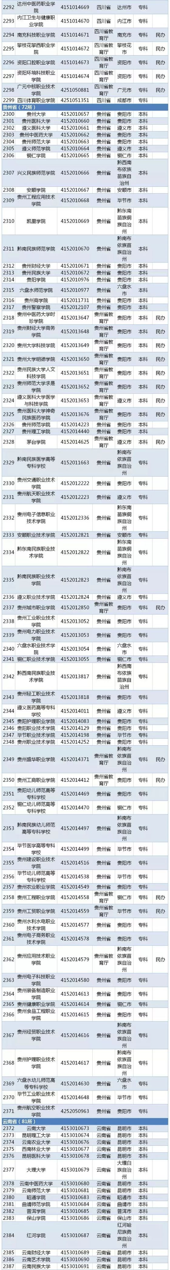 2019全国普通高等学校名单（最新版）