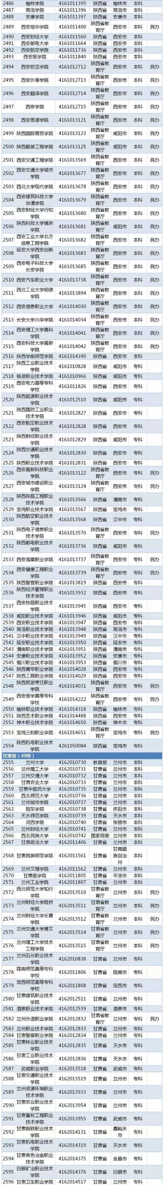 2019全国普通高等学校名单（最新版）
