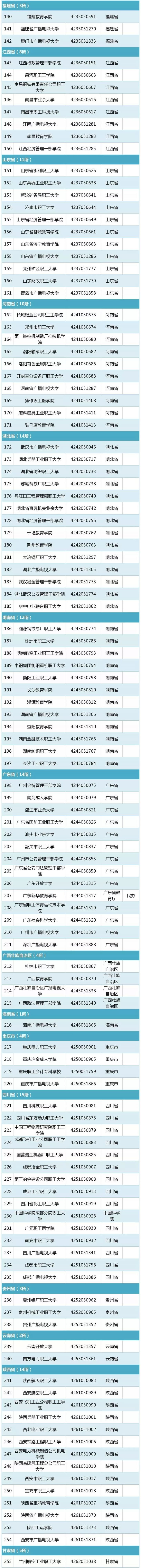 2019全国普通高等学校名单（最新版）