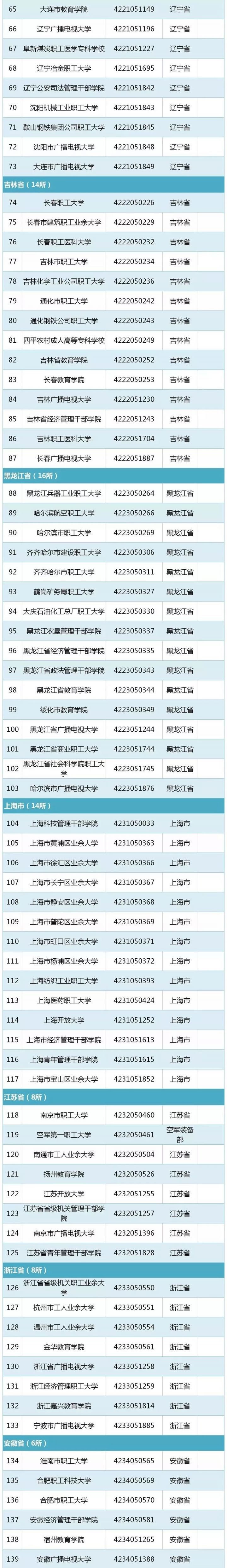 2019全国普通高等学校名单（最新版）