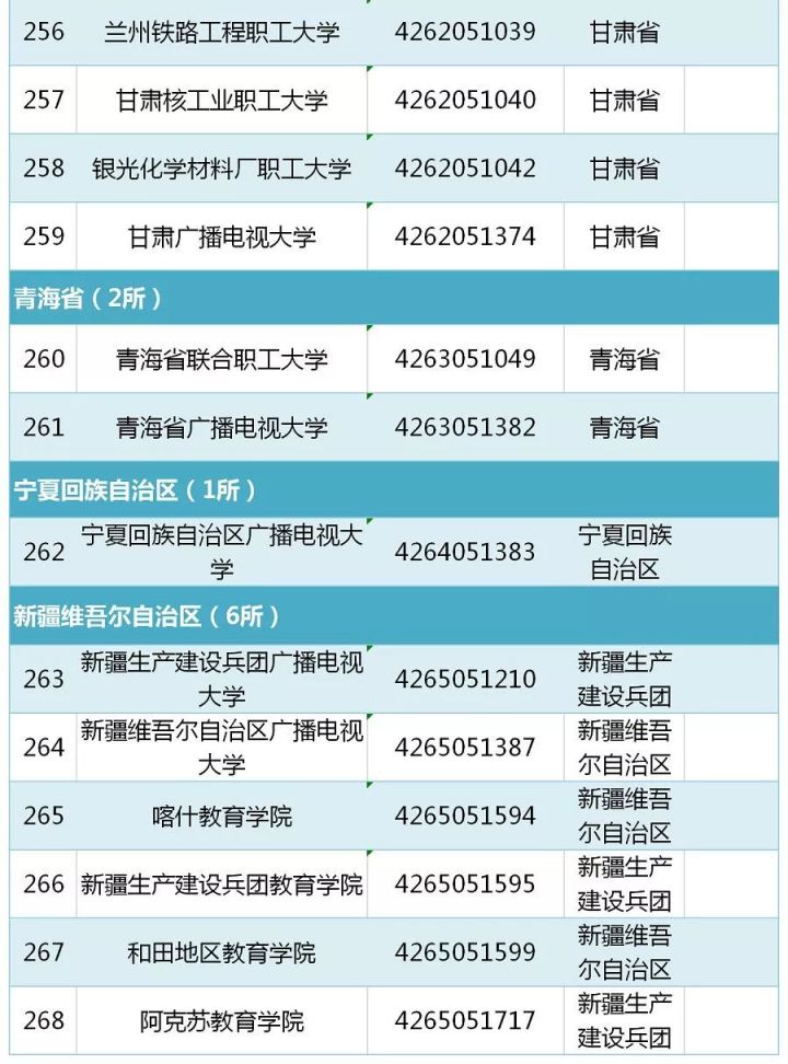 2019全国普通高等学校名单（最新版）