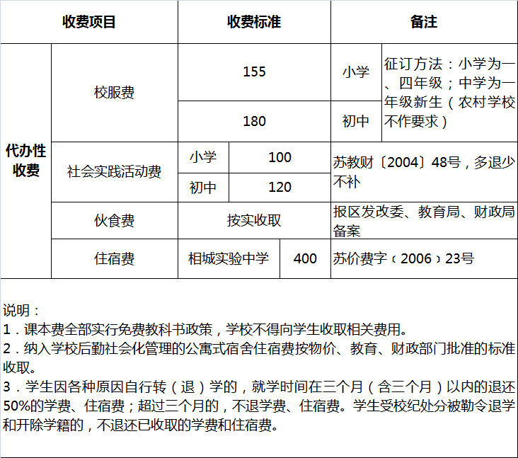 2019相城区高中、初中、小学、幼儿园学费收费标准